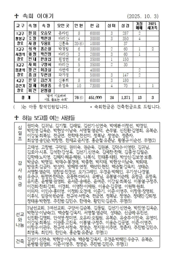 5ff9fc38aaa2451e65768bbdae8c3ad6_1760172076_026.jpg